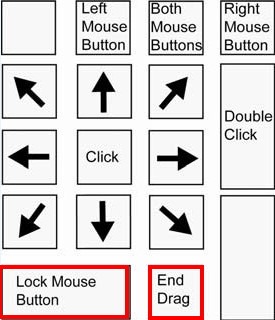 gesture private Tangle How to use your keyboard to control the mouse pointer in Windows 10 | My  Computer My Way