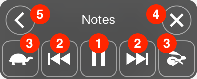 Fig 10 - The buttons on the 'Speak Screen' controller enable users to: * Play or  pause speaking, move forwards or backwards to the next item, adjust the speech rate 