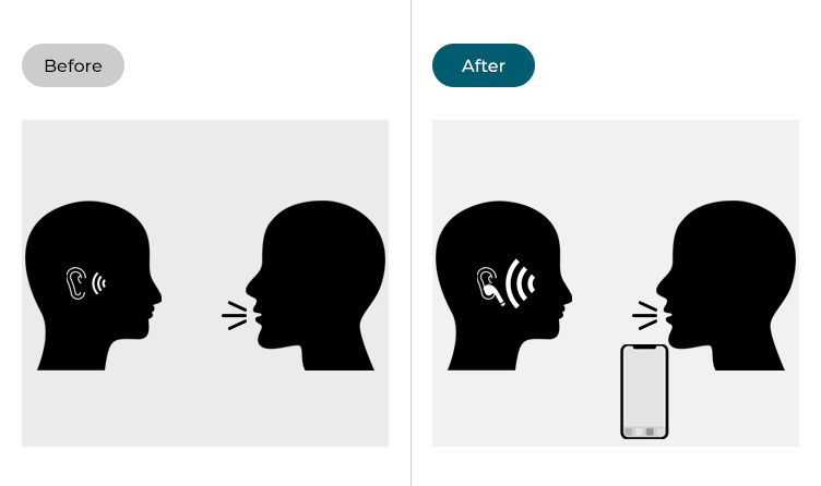 Images illustrating a conversation before enabling Live Listen, and after.