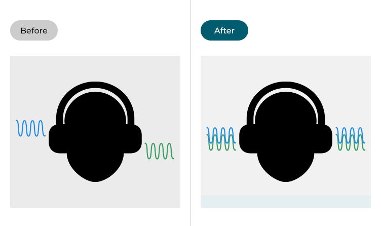 Illustrations of audio output before and after Mono Audio has been enabled