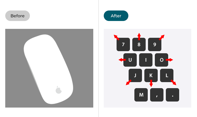 Images illustrating controlling the pointer before (with a mouse) and after (with keyboard keys) enabling Mouse Keys
