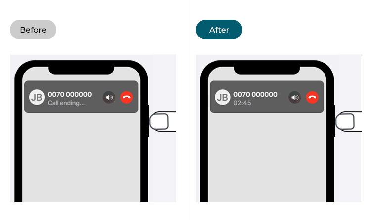 Illustrations showing how pressing the lock-button does not end phone calls when the Prevent Lock to End Call setting has been applied.